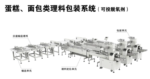 蛋糕、面包類理料包裝系統（可投脫氧劑）示意圖.png